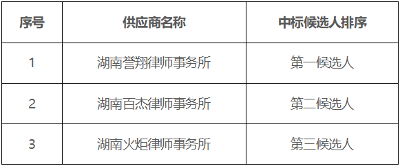 聘請律師事務(wù)所處理XX項目中標(biāo)候選人公示