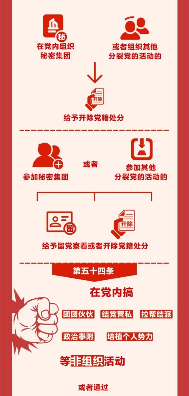 圖解《中國共產(chǎn)黨紀(jì)律處分條例》⑨